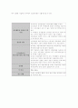 조직행위에 관한 세 학파의 이론 7페이지