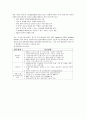내분비계 장애물질 3페이지
