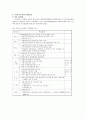 내분비계 장애물질 12페이지