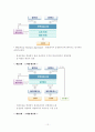우리나라 전력산업 12페이지