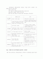 우리나라 전력산업 28페이지