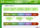 6 Sigma 혁신과 변화의 기폭제 11페이지