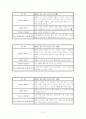 칭찬일기 쓰기 -부모님께 칭찬하기- 2페이지