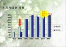 해찬들 태양초고추장  태양 마크 전략 4페이지
