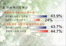 해찬들 태양초고추장  태양 마크 전략 5페이지