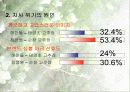 해찬들 태양초고추장  태양 마크 전략 6페이지