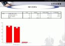 MP3 시장의 구매자 분석을 통한 마케팅 설계안 6페이지