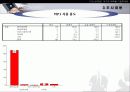 MP3 시장의 구매자 분석을 통한 마케팅 설계안 10페이지