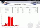 MP3 시장의 구매자 분석을 통한 마케팅 설계안 13페이지