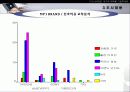 MP3 시장의 구매자 분석을 통한 마케팅 설계안 14페이지