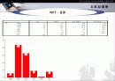 MP3 시장의 구매자 분석을 통한 마케팅 설계안 16페이지