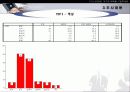 MP3 시장의 구매자 분석을 통한 마케팅 설계안 17페이지