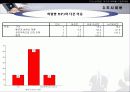 MP3 시장의 구매자 분석을 통한 마케팅 설계안 20페이지