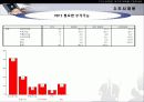 MP3 시장의 구매자 분석을 통한 마케팅 설계안 24페이지