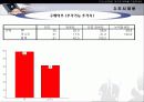 MP3 시장의 구매자 분석을 통한 마케팅 설계안 25페이지