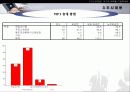 MP3 시장의 구매자 분석을 통한 마케팅 설계안 26페이지