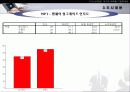 MP3 시장의 구매자 분석을 통한 마케팅 설계안 27페이지