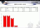 MP3 시장의 구매자 분석을 통한 마케팅 설계안 28페이지