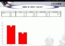 MP3 시장의 구매자 분석을 통한 마케팅 설계안 29페이지