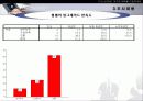 MP3 시장의 구매자 분석을 통한 마케팅 설계안 30페이지