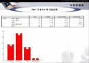 MP3 시장의 구매자 분석을 통한 마케팅 설계안 31페이지