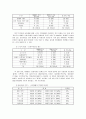 국내 탈북자 사회 적응에 관한 문제점과 개선방안 4페이지