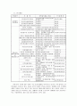 국내 탈북자 사회 적응에 관한 문제점과 개선방안 10페이지