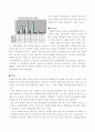 생체인직의 비전과 발전방향 4페이지