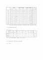 중퇴청소년문제 8페이지