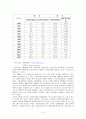 한국의 수출 성장과 향후 과제 4페이지