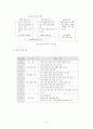 7차 교육과정의 문제점과 해결방안 12페이지