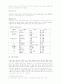 [한국복식] 천연염색 7페이지