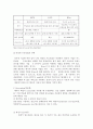 VPN에 관하여 10페이지