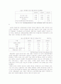 경제 성장과 재벌기업의 관계 7페이지