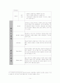한일 양국의 드라마 홈페이지를 통한 인터넷 마케팅 비교 14페이지