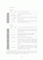 한일 양국의 드라마 홈페이지를 통한 인터넷 마케팅 비교 16페이지