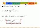 Absorption Spectra of Conjugated dye 14페이지