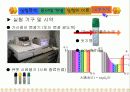 Absorption Spectra of Conjugated dye 16페이지