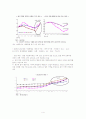 국내 경기 침체의 원인과 방안 4페이지