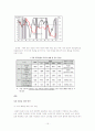국내 경기 침체의 원인과 방안 15페이지