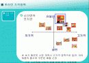 마케팅 사례분석 (신라면) 8페이지