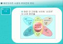마케팅 사례분석 (신라면) 13페이지