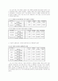 (사회조사방법론) 여성들의 성 개방성과 성 개방성을 결정짓는 요인분석 11페이지