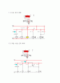 공장 자동화 시스템(공유압 및 PLC) 25페이지