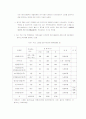 국내 소화물 일관수송업(택배업) 현황 4페이지