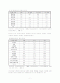 스트레스에 대하여 7페이지