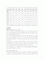 장애아동 생활시설의 현황과 문제점 및 해결방안 9페이지