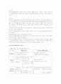 국민기초생활보장법의 입법배경 및 내용 6페이지