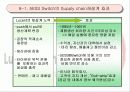 루슨트 테크놀러지스에 관해서 23페이지
