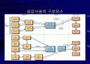 공급사슬관리(SCM)와 전사적자원관리(ERP) 10페이지